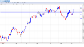 USD_CAD_Forecast.Nov9-13