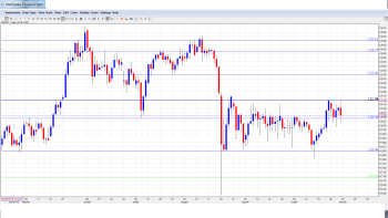 USD_JPY_Forecast.Nov2-6