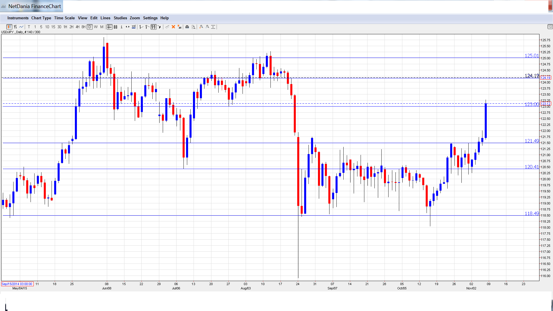 Usd Jpy Forecast Usdjpychart Com - 