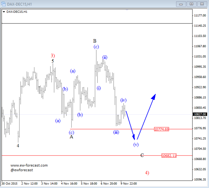 dax 1 (1)