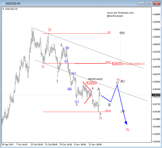 nzdusd 4