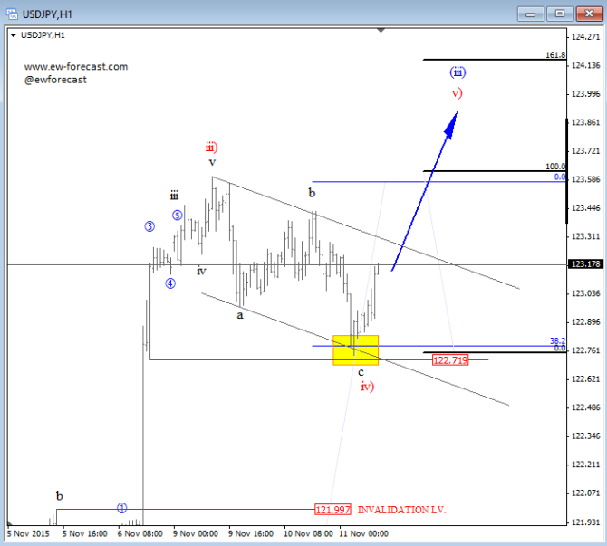 usdjpy 1 (1)