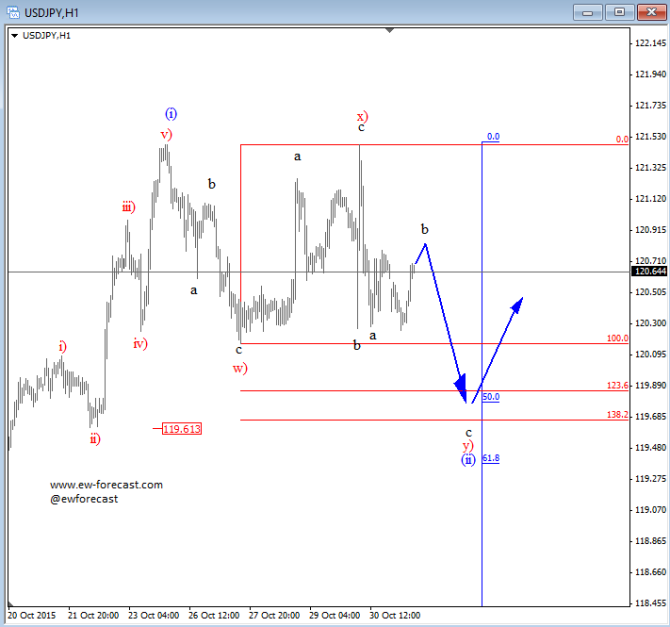 usdjpy 1