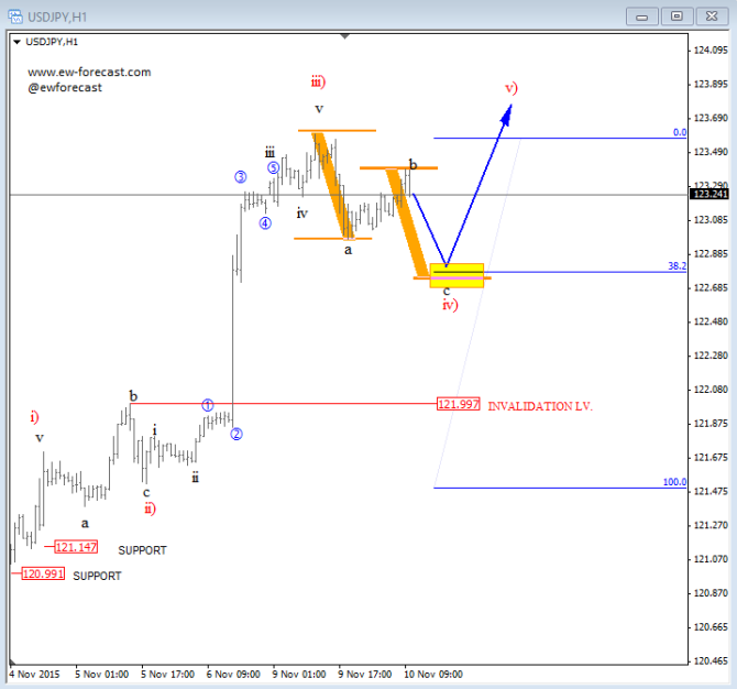 usdjpy 1