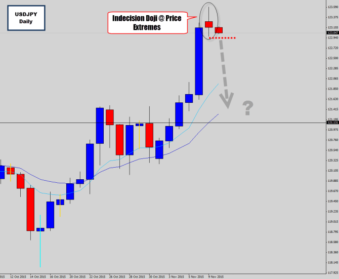 usdjpy mean reversion