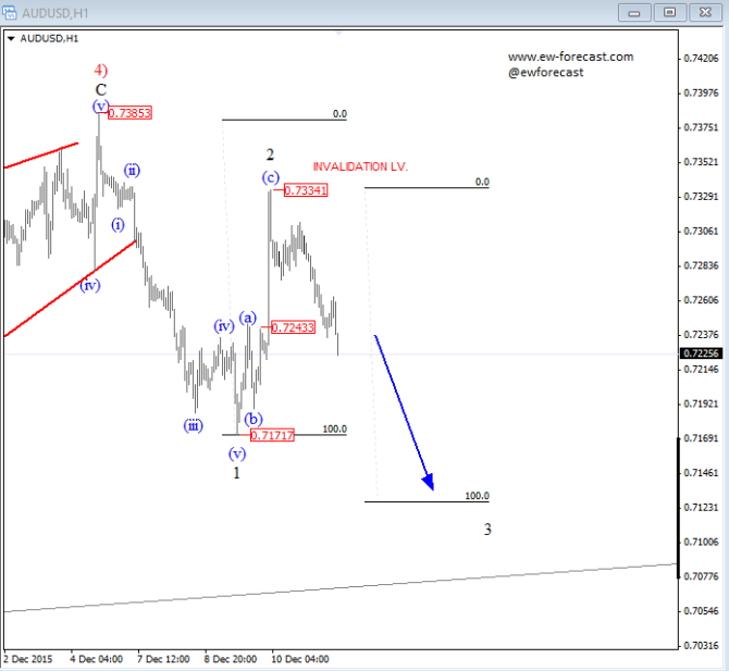 AUDUSD 1 (1)