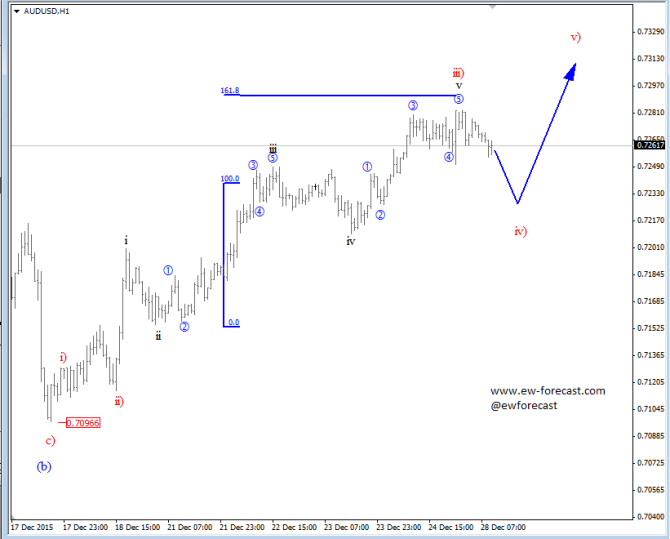 AUDUSD 1 (2)