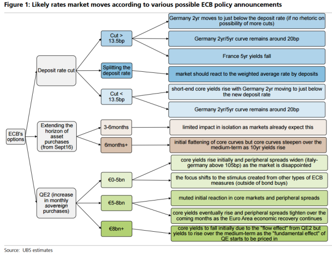 ECB EURUSD December Cheat sheet