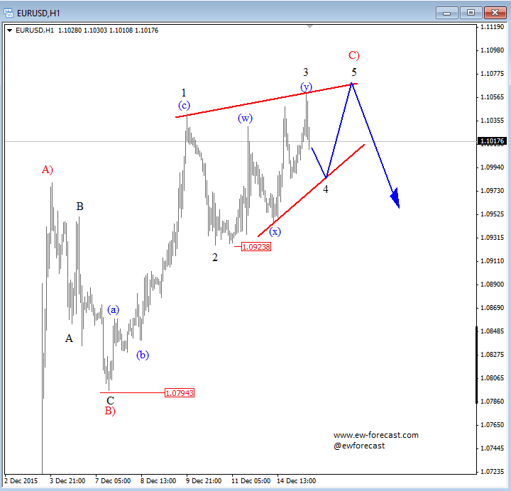 Btmu forex weekly