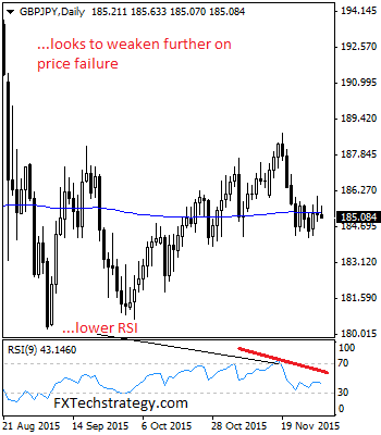 How to identify major trend in forex