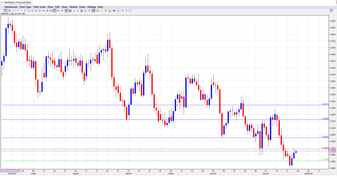 GBPUSD Daily Chart Dec. 28-Jan1