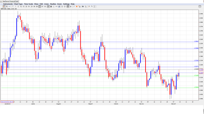 GBP_USD Weekly Forecast Dec14-18