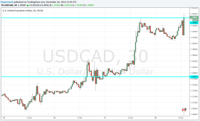 USDCAD 1 40 December 18 2015 Canadian dollar selloff