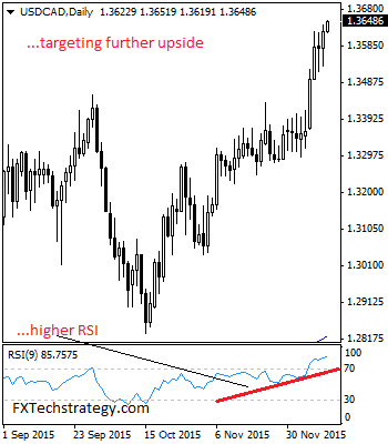 USDCAD