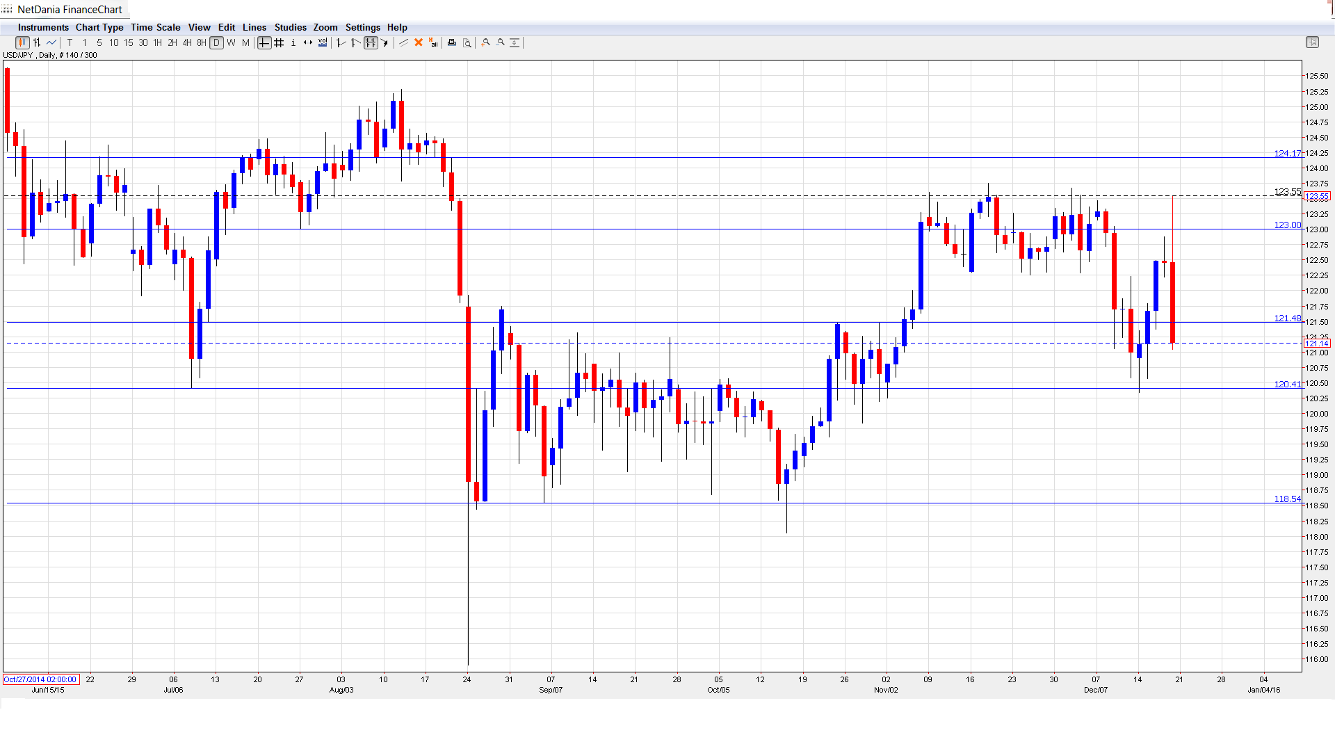 Usd jpy forex crunch