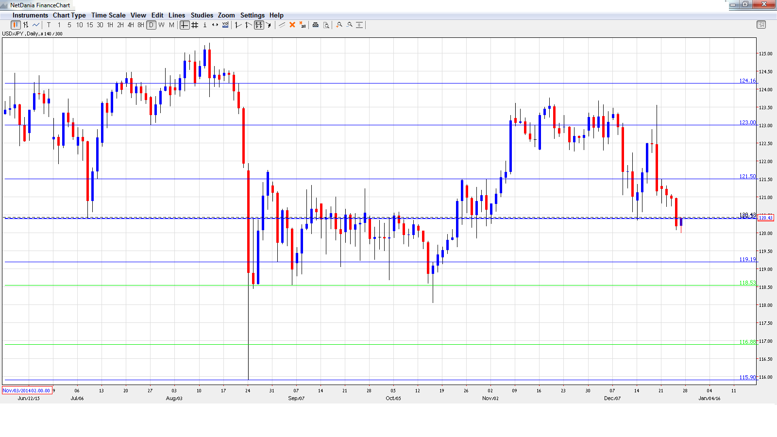 Forex crunch usd jpy