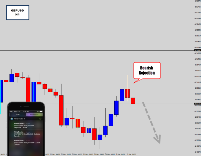 gbpusd h4 rejection