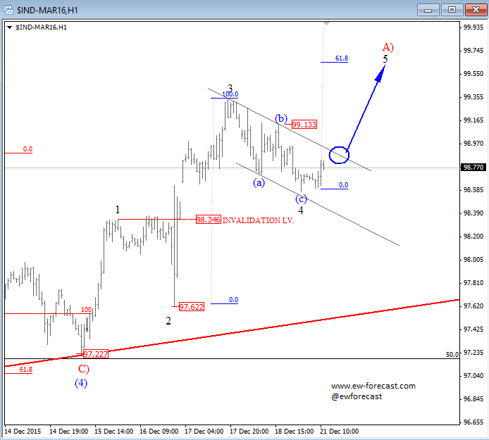 German elections forex