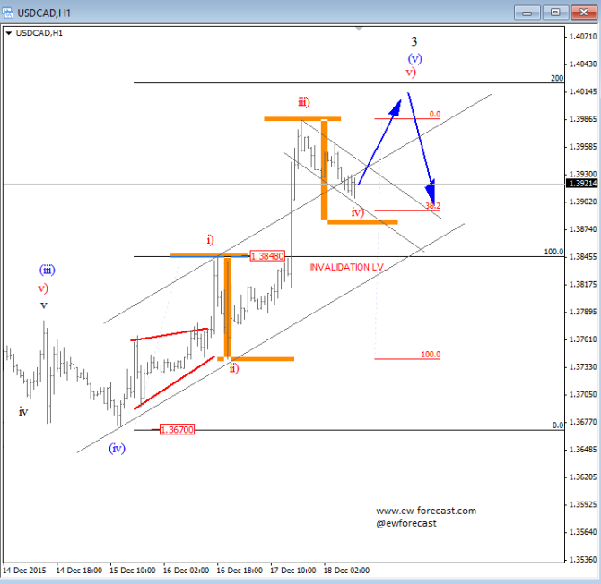 usdcad 1 (1)