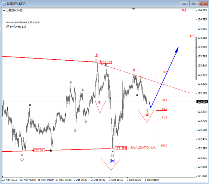 usdjpy 1