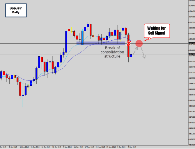 usdjpy sell