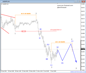 AUDJPY 4 (3)