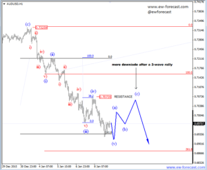 AUDUSD 1 (3)