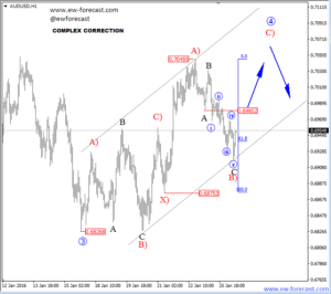 AUDUSD 1 (4)