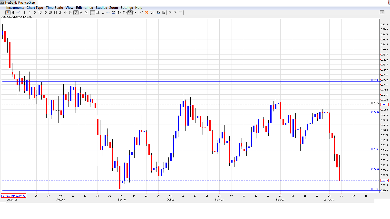 AUD_USD Weekly Forecast-Jan11-15