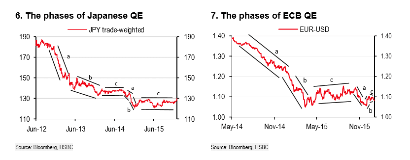ECB BOJ QE phases 2012 2016