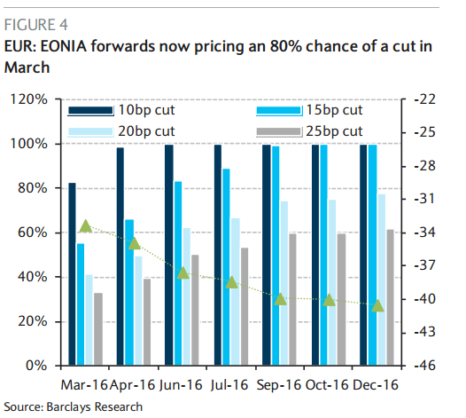 Forex forward valuation
