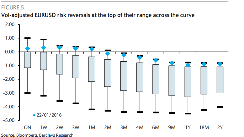 Forex analysis and trading effective top-down strategies pdf