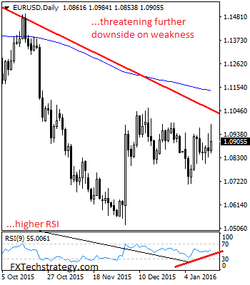 EURUSDDaily3