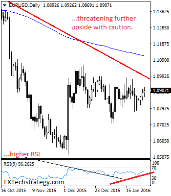EURUSDDaily5