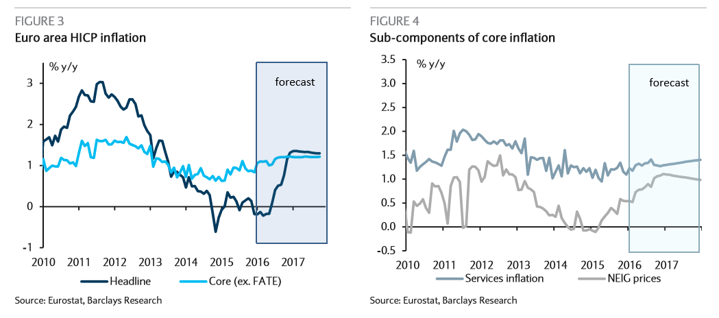 Euro area HICP inflation