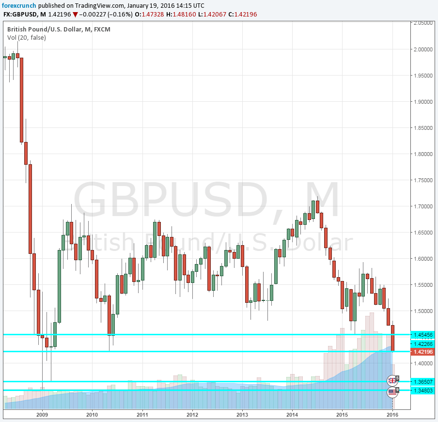 GBPUSD crashes on Carney January 19 2016