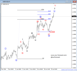 USDCAD 1 (3)