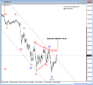 USDJPY 1 (2)