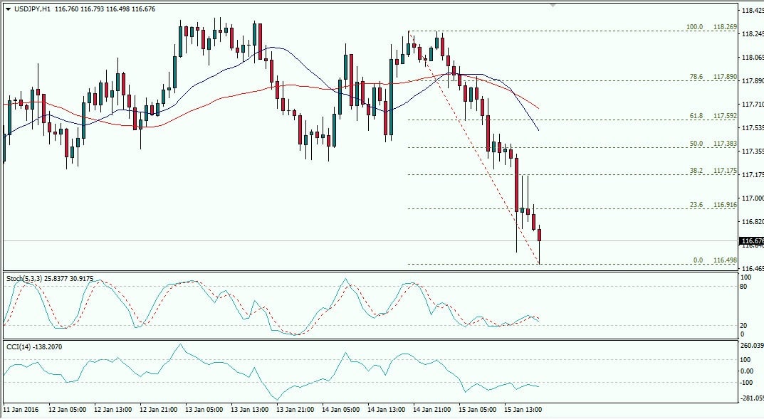 18 mm forex