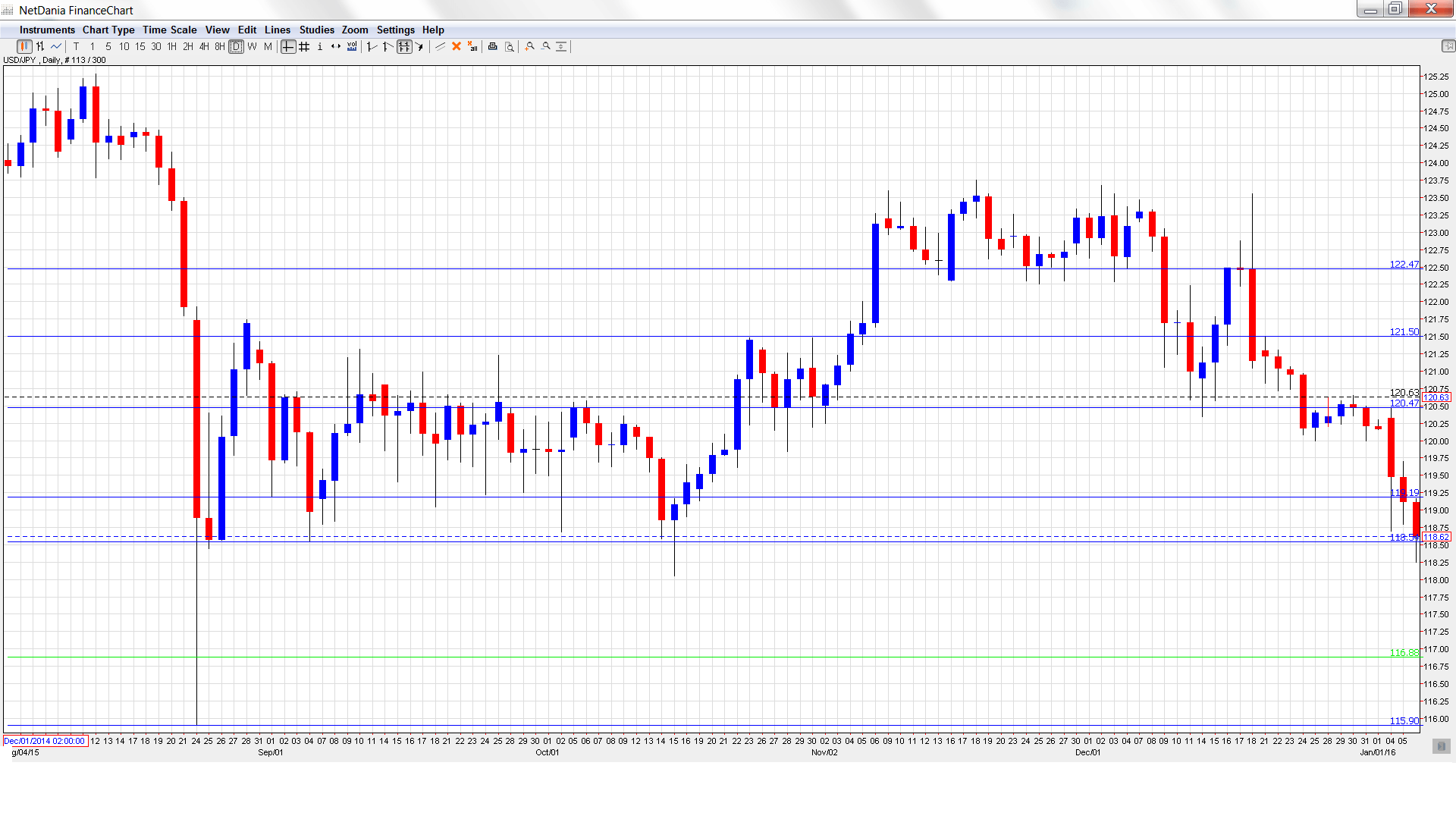 USDJPY_ Daily Chart Jan 25-29