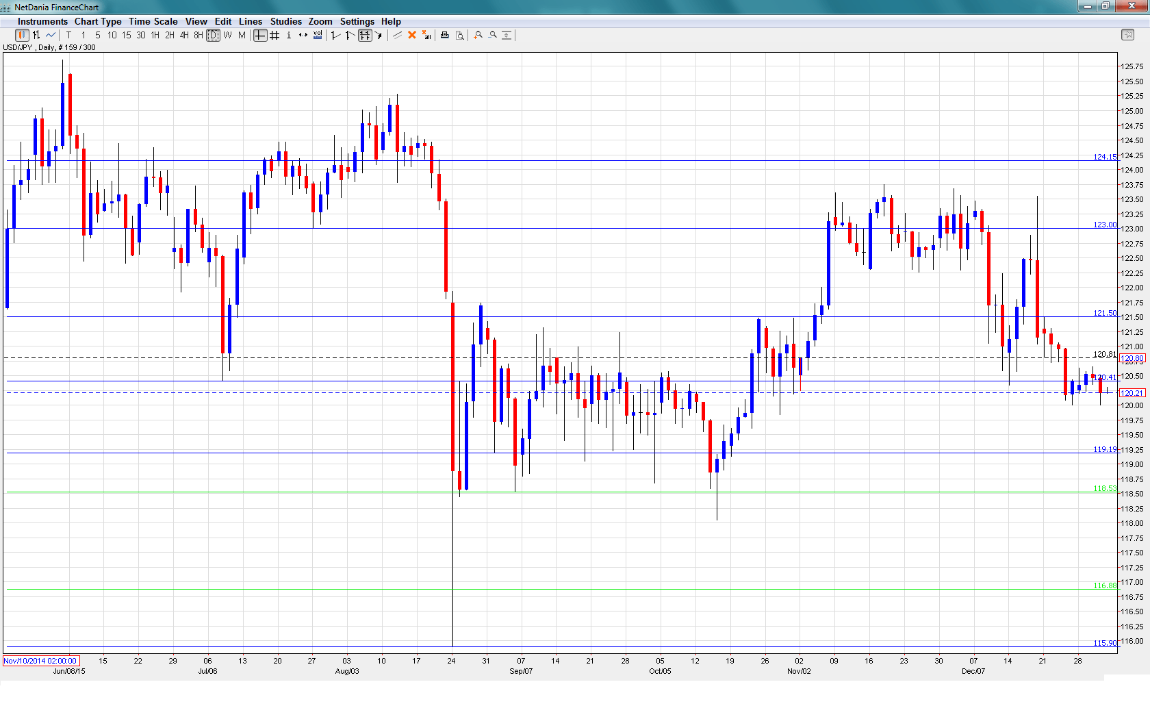 USD_JPY Daily Jan 4_8