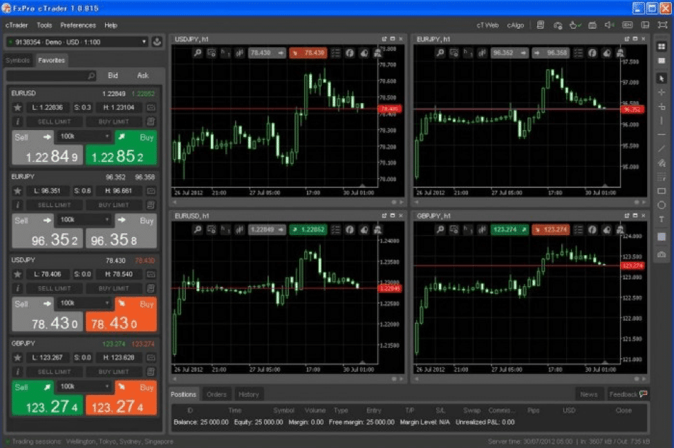 Торговый терминал для биржевой торговли. Quantower торговая платформа. Индикаторы в интерфейсе. FX платформа. Стабилен платформа