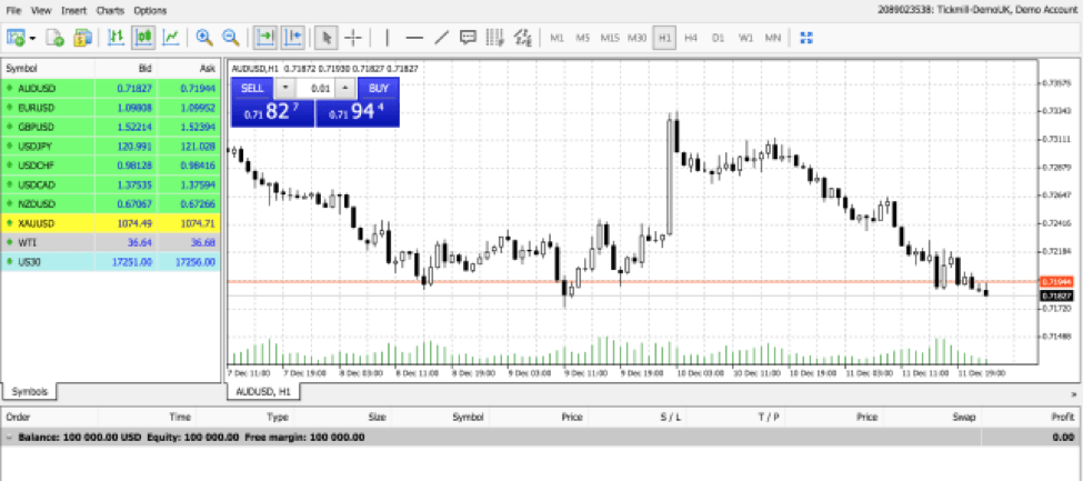 Forex calgary reviews Forex calgary reviews