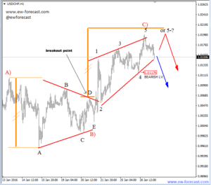 usdchf 1