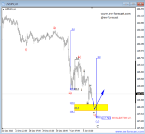 usdjpy 1 (1)