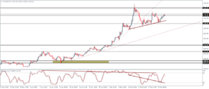 4_XAUUSD_H4_2402