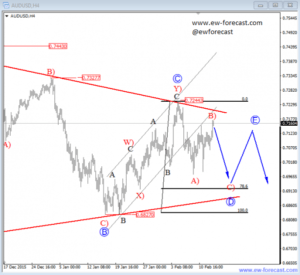 AUDUSD 4