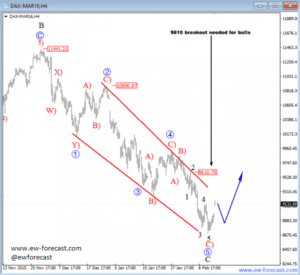 DAX 4 (2)