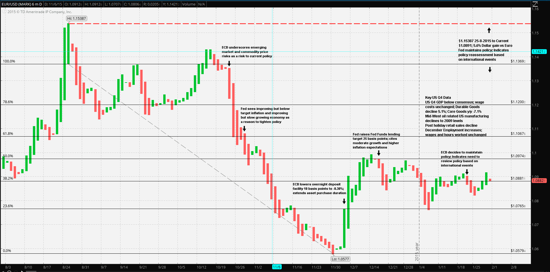 EUR-USD-Price-Event-Chart
