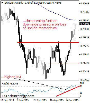 eurgbp